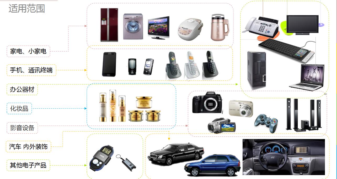 AG真人国际漆品牌